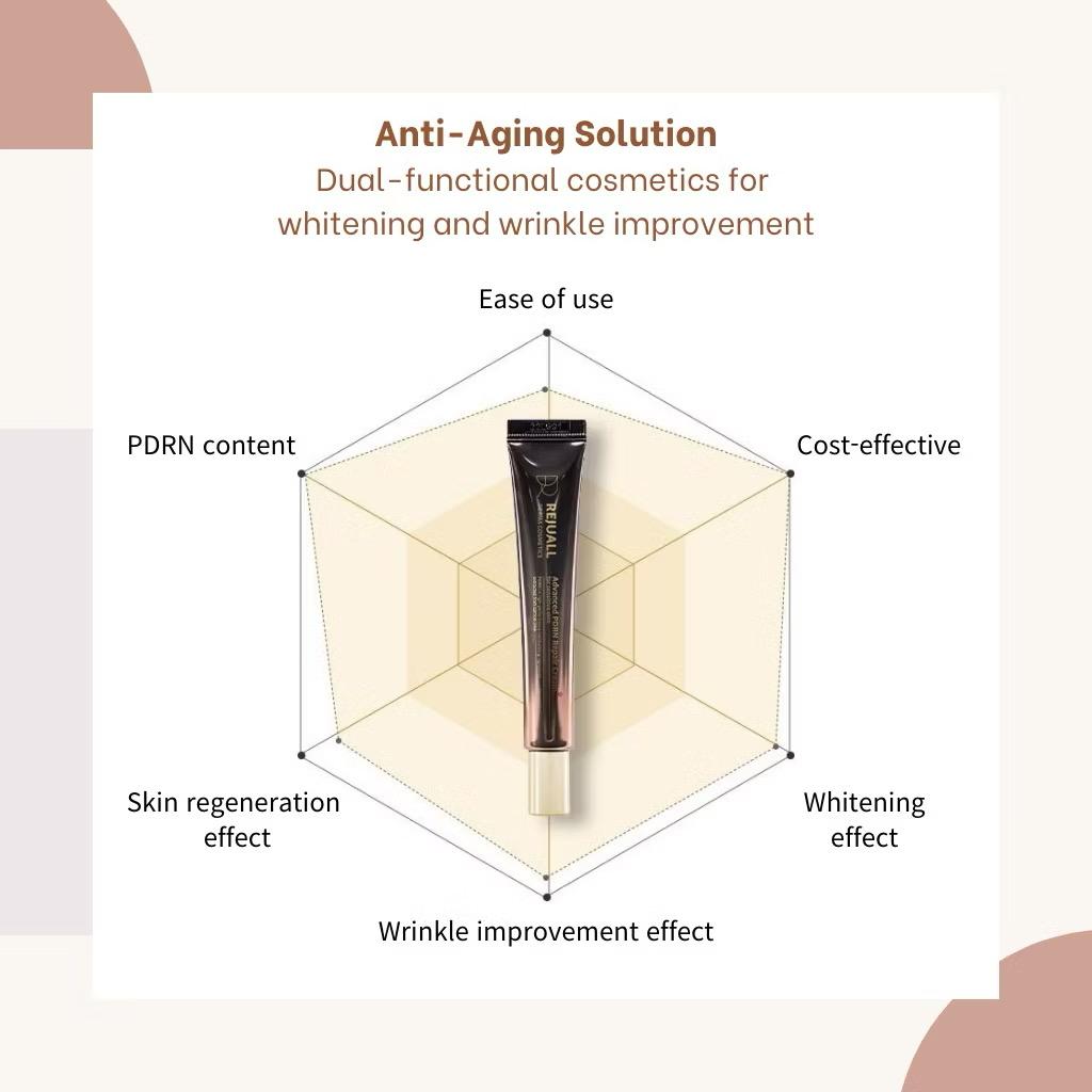 Rejuall Advanced PDRN Repair Cream 20ml
